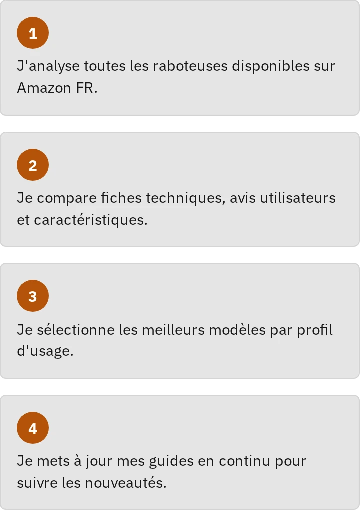 Comment je travaille, en 4 étapes